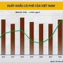 Biểu Đồ Xuất Khẩu Gạo Thế Giới Năm 2024 Là Bao Nhiêu