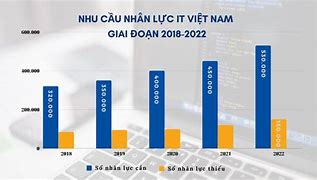 Dẫn Chứng Về Sự Phát Triển Của Công Nghệ