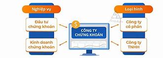 Điều Kiện Thành Lập Của Công Ty Cổ Phần