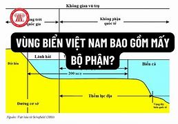 Giới Thiệu Vùng Biển Việt Nam