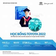 Học Bổng Jds 2022 Là Gì Ạ