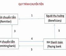 Thanh Toán Tiền Điện Tiếng Anh Là Gì