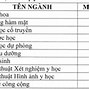 Trường Đại Học Y Dược Cần Thơ Tuyển Sinh 2022